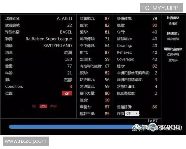 实况足球系列游戏历年球星能力值变化与数据分析汇总