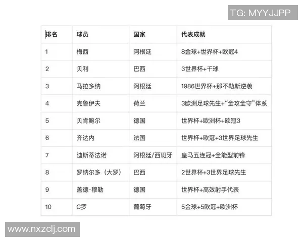 名字中带有卡字的足球明星及其成就盘点